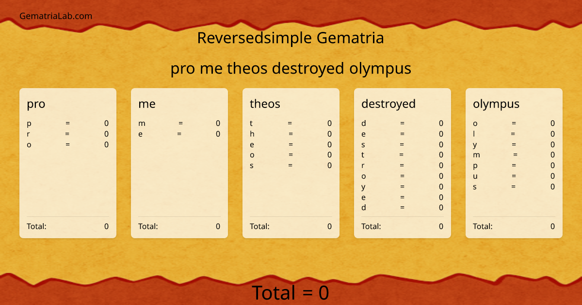 pro me theos destroyed olympus in reversedsimple Gematria